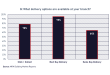 Click & Collect sales to grow according to MRA survey