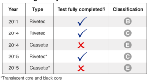 100687659 grenfell chart nc