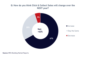 2. Click Collect Change 2026 27w