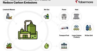 2. How Tobermore will use farm waste to reduce carbon emissions