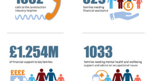 2018 graphic with figures