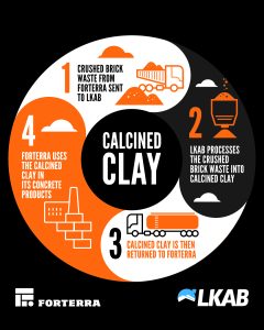 3624YY Forterra InfographicDesign Circle Update APR25 Forterra Infographic 1080x1350 Black