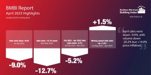 BMBI April 2023 Highlights Infographic