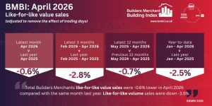 BMBI April 2026 Infographic LfL VS MASTER