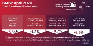 BMBI April 2026 Infographic TVS MASTER
