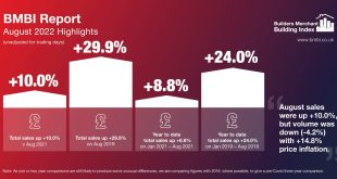 BMBI August 2022 Highlight Infographic 002