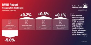 BMBI August 2025 Report