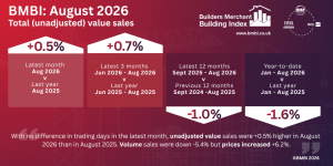 BMBI August 2026 Report