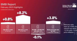 BMBI February 2023 Highlights Infographic