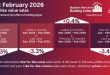 BMBI publishes February 2026 report