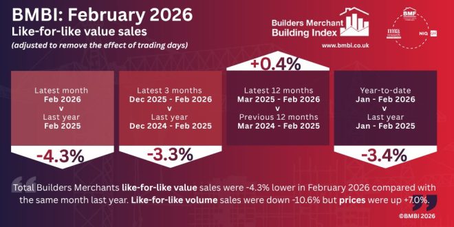 BMBI publishes February 2026 report