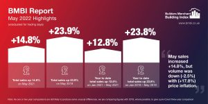 BMBI Infographic May 2022 002