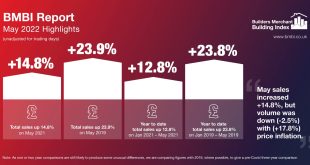 BMBI Infographic May 2022 002