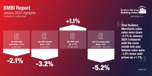 BMBI January 2024 Highlights Infographic MASTER