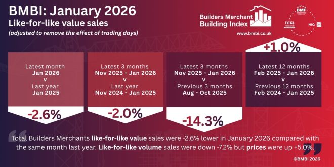 BMBI publishes January 2026 report