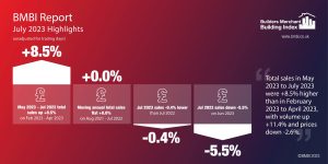 BMBI July 2023 Infographic Highlights MASTER