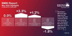 BMBI May 2025 Highlights Infographic MASTER