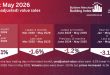BMBI releases May 2026 report