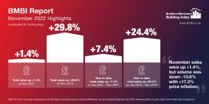 BMBI November 2022 Highlights Infographic