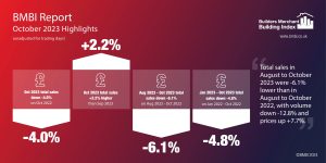 BMBI October 2023 Highlights Infographic MASTER