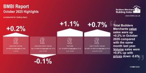  BMBI October 2025 Report