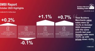 BMBI October 2025 Report