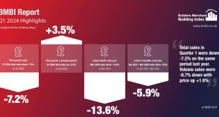 BMBI Q1 2024 Highlights Infographic MASTER