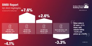BMBI Q2 2023 Highlights Infographic