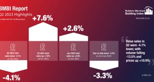 BMBI Q2 2023 Highlights Infographic