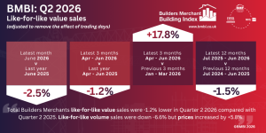 BMBI Q2 results reflect subdued construction market