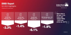 BMBI Q3 2023 Highlights Infographic MASTER