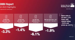 BMBI Q3 2023 Highlights Infographic MASTER