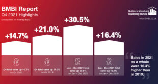 BMBI Q4 2021 infographic 002 2