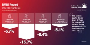 BMBI Q4 2023 Highlights Infographic MASTER