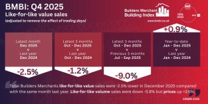 BMBI Q4 2025 Infographic LfL VS MASTER
