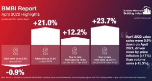 BMBI Results Infographic April 2022 002