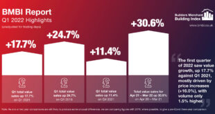 BMBI0006 BMBI Q1 2022 002