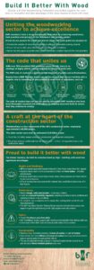 Build it better with wood online version
