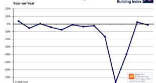 Builders Merchants sales confirm strong V shaped recovery