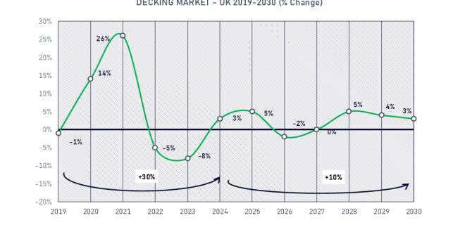 MRA reports positive outlook for UK decking market