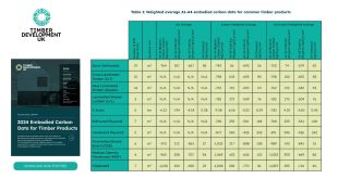Embodied Carbon Database Timber Development UK