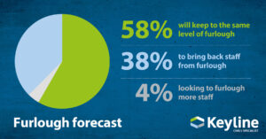 Furlough Forecast Blog 2