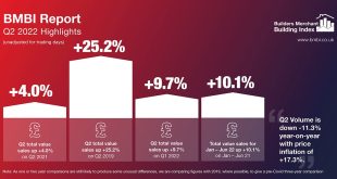 GROUNDBREAKING BMBI Q2 2022