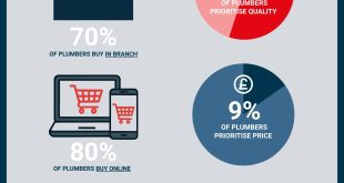 KNIPEX research highlights to merchants what plumbers really want