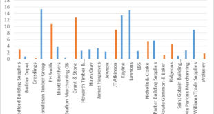 Merchant gender pay gap chart
