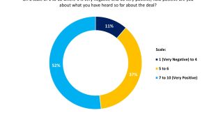NI merchants cautiously optimistic about the new EU trade deal