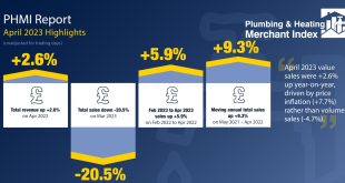 PHMI April 2023 Highlights Infographic