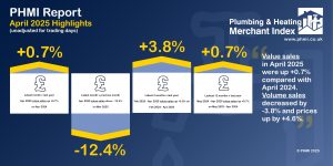 PHMI April 2025 Highlights Infographic MASTER