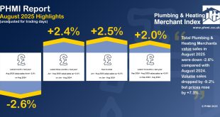 PHMI August 2025 Report
