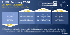 PHMI February 2026 report 